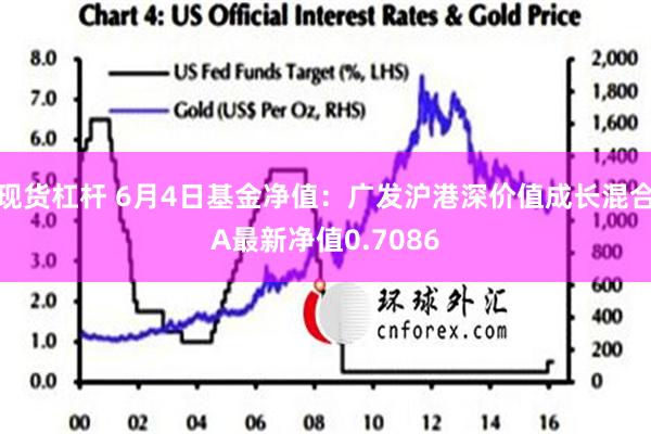 现货杠杆 6月4日基金净值：广发沪港深价值成长混合A最新净值0.7086