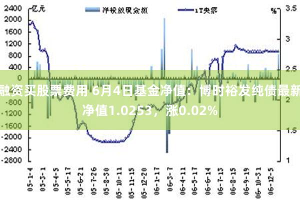 融资买股票费用 6月4日基金净值：博时裕发纯债最新净值1.0253，涨0.02%