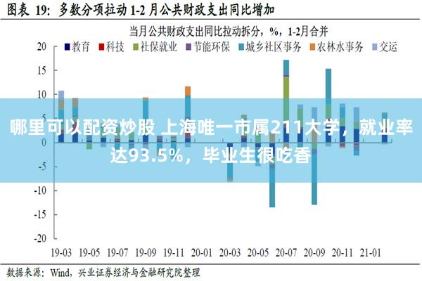 哪里可以配资炒股 上海唯一市属211大学，就业率达93.5%，毕业生很吃香