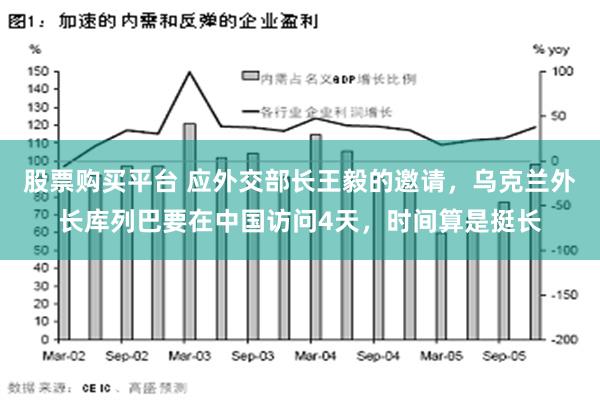 股票购买平台 应外交部长王毅的邀请，乌克兰外长库列巴要在中国访问4天，时间算是挺长