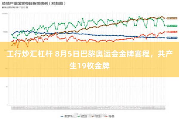 工行炒汇杠杆 8月5日巴黎奥运会金牌赛程，共产生19枚金牌