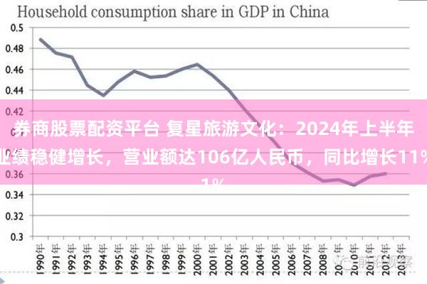 券商股票配资平台 复星旅游文化：2024年上半年业绩稳健增长，营业额达106亿人民币，同比增长11%