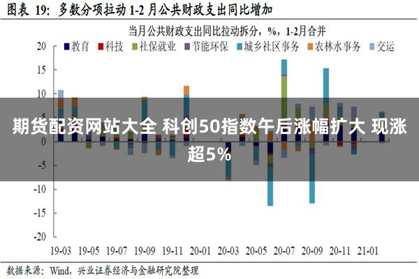 期货配资网站大全 科创50指数午后涨幅扩大 现涨超5%