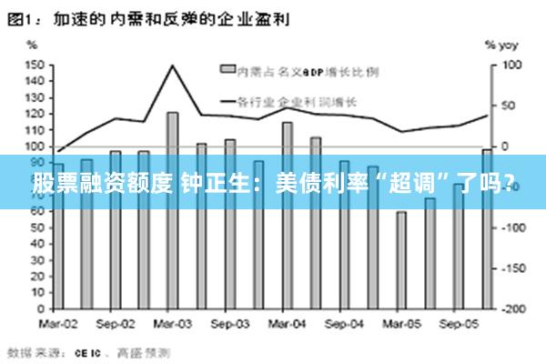 股票融资额度 钟正生：美债利率“超调”了吗？