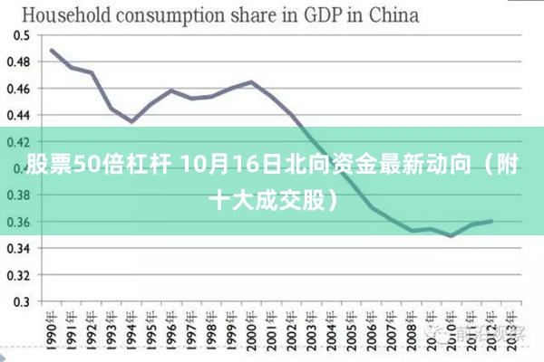 股票50倍杠杆 10月16日北向资金最新动向（附十大成交股）