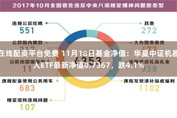 在线配资平台免费 11月18日基金净值：华夏中证机器人ETF最新净值0.7367，跌4.1%