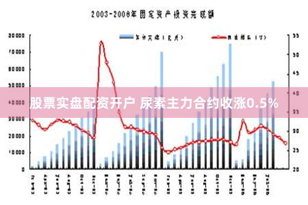 股票实盘配资开户 尿素主力合约收涨0.5%