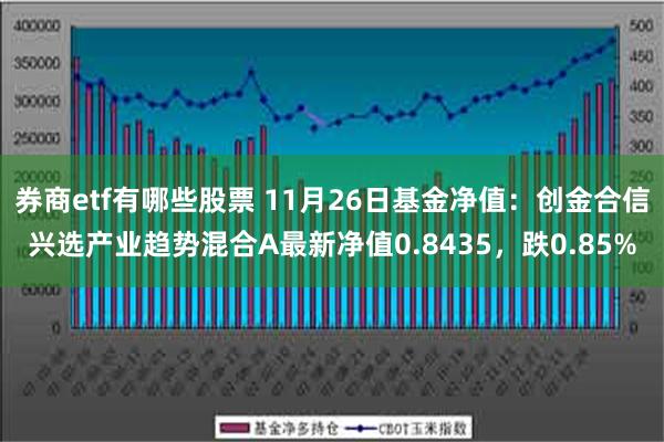 券商etf有哪些股票 11月26日基金净值：创金合信兴选产业趋势混合A最新净值0.8435，跌0.85%