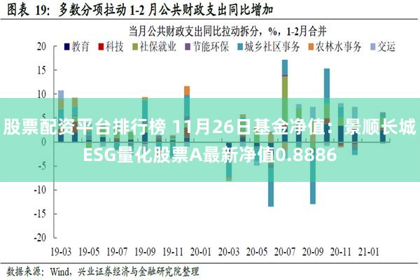 股票配资平台排行榜 11月26日基金净值：景顺长城ESG量化股票A最新净值0.8886