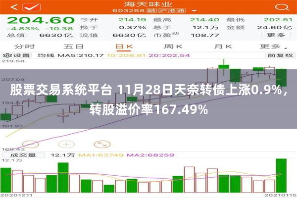 股票交易系统平台 11月28日天奈转债上涨0.9%，转股溢价率167.49%